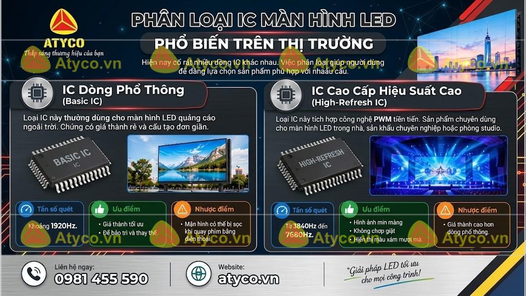 IC màn hình LED