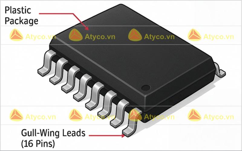 IC màn hình LED